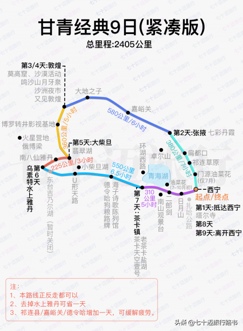 2022年大西北甘青环线每日行程及注意事项详解（下）